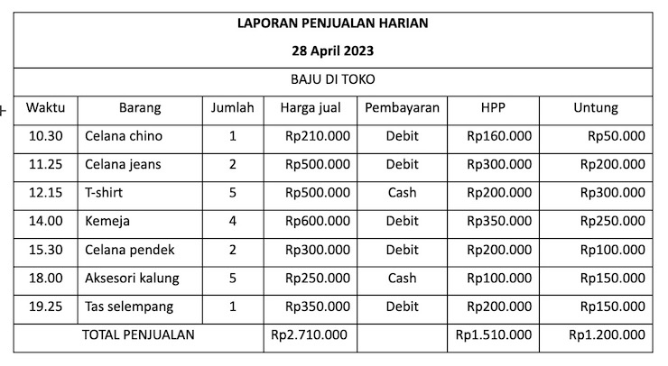 buku penjualan online.pdf