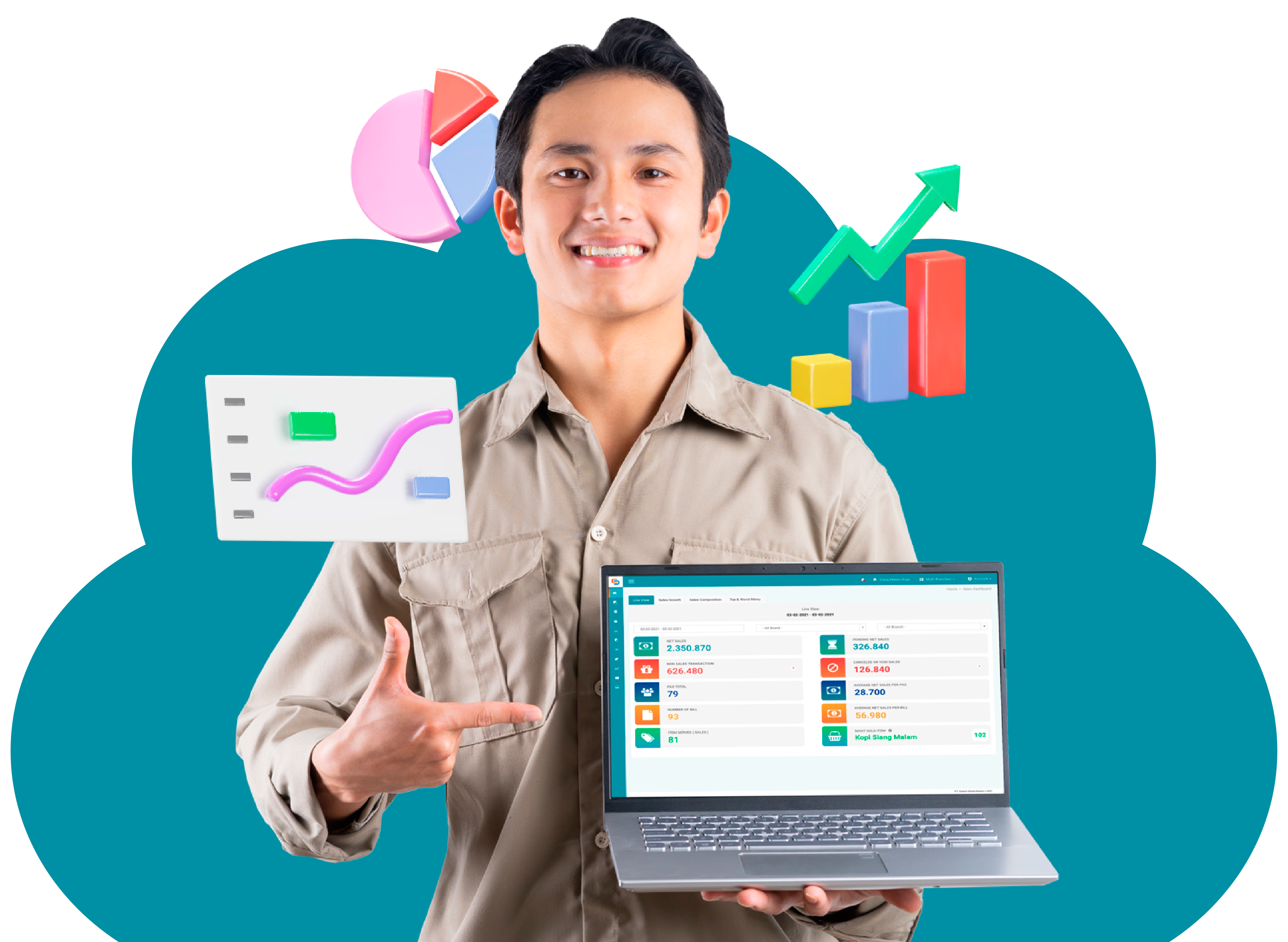 Sistem ERP by ESB Core